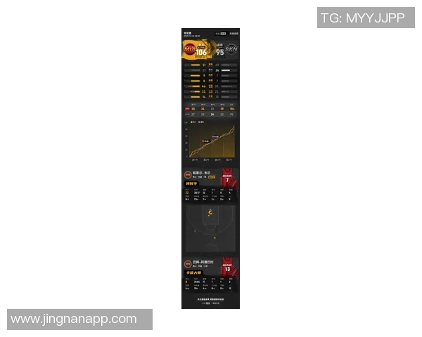 本赛季新东家表现抢眼鲍威尔场均得分领先KD小波特紧随其后